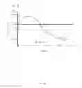 Fig. 05 - Neurostimulation titration process via adaptive parametric modification