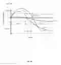 Fig. 06 - Neurostimulation titration process via adaptive parametric modification
