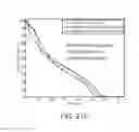 Fig. 25 - Systems and methods for specifying treatment criteria and treatment parameters for patient specific radiation therapy planning