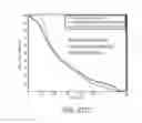 Fig. 26 - Systems and methods for specifying treatment criteria and treatment parameters for patient specific radiation therapy planning