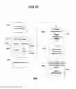 Fig. 81 - Performance monitoring systems and methods