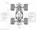 Fig. 05 - Self-righting model vehicle