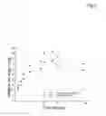Fig. 05 - Components of a distillation apparatus, method for their production and uses thereof