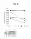 Fig. 10 - NOVEL NANOSTRUCTURED MEMBRANE SEPARATORS AND USES THEREOF