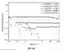 Fig. 04 - Phase-change suspension fluid composition including polyethylene oxide particles and method for manufacturing the same