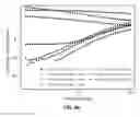Fig. 09 - Phase-change suspension fluid composition including polyethylene oxide particles and method for manufacturing the same