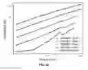 Fig. 12 - Phase-change suspension fluid composition including polyethylene oxide particles and method for manufacturing the same