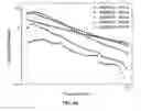 Fig. 14 - Phase-change suspension fluid composition including polyethylene oxide particles and method for manufacturing the same