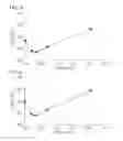 Fig. 03 - OXIDATION CATALYST FOR EXHAUST GAS PURIFICATION, METHOD FOR PRODUCING THE SAME, AND EXHAUST GAS PURIFICATION METHOD USING THE SAME