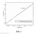 Fig. 05 - Wireless SWNT sensor integrated with microfluidic system for various liquid sensing applications