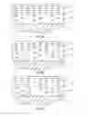 Fig. 03 - Coated board of wood-based material