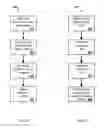 Fig. 10 - Dynamically tracking spectrum features for endpoint detection