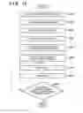 Fig. 10 - Imprint system and method of manufacturing article