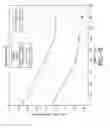 Fig. 04 - Tire wear compensated load estimation system and method
