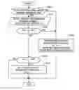 Fig. 01 - Vehicle employing ordinary and deceleration enhanced drive modes in an accelerator-off state