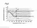 Fig. 03 - Vehicle employing ordinary and deceleration enhanced drive modes in an accelerator-off state