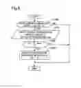 Fig. 06 - Vehicle employing ordinary and deceleration enhanced drive modes in an accelerator-off state