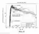 Fig. 09 - Tire sensor-based vehicle control system optimization and method