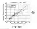 Fig. 24 - Tire sensor-based vehicle control system optimization and method