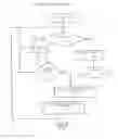 Fig. 10 - Motor vehicle operating data collection and analysis