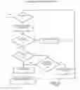 Fig. 12 - Motor vehicle operating data collection and analysis