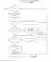 Fig. 13 - Motor vehicle operating data collection and analysis