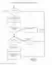 Fig. 14 - Motor vehicle operating data collection and analysis