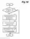 Fig. 11 - Control unit for inverted pendulum vehicle
