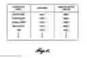 Fig. 06 - Drone systems for pre-trip inspection and assisted backing