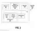 Fig. 03 - Systems for multiple zone heaters for rotor craft and methods of operation