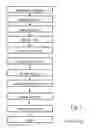 Fig. 02 - Process and apparatus for treating containers for storing substances for medical, pharmaceutical or cosmetic applications