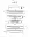 Fig. 06 - RETRACTABLE OVERHEAD ACCESS PLATFORM FOR MACHINE ROOM LESS ELEVATOR SYSTEMS