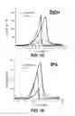 Fig. 12 - Graphene materials with controlled morphology
