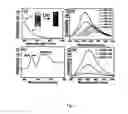 Fig. 03 - Process for preparation of nanoporous graphene and graphene quantum dots
