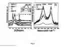 Fig. 04 - Process for preparation of nanoporous graphene and graphene quantum dots