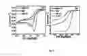 Fig. 05 - Process for preparation of nanoporous graphene and graphene quantum dots