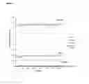 Fig. 05 - PROCESS FOR REDUCING THE TOTAL ORGANIC CARBON IN WASTEWATER