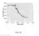 Fig. 12 - Method and apparatus for separating salts from a liquid solution