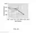 Fig. 16 - Method and apparatus for separating salts from a liquid solution
