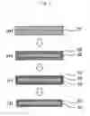 Fig. 03 - Chemically strengthened glass