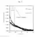 Fig. 04 - Chemically strengthened glass
