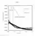Fig. 05 - Chemically strengthened glass