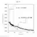 Fig. 07 - Chemically strengthened glass