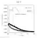 Fig. 13 - Chemically strengthened glass