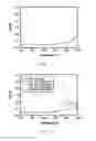 Fig. 03 - SINTERED CERAMIC COMPONENT AND A PROCESS OF FORMING THE SAME