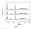 Fig. 02 - Processes and catalysts for production of light olefins