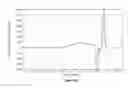 Fig. 10 - Systems and methods for the depolymerization of a biopolymer