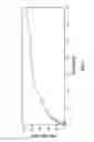 Fig. 03 - Inhibition of amine oxidation