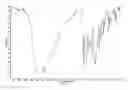 Fig. 12 - Metabolites and oximes with vasodilator and hypotensive activity
