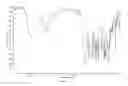 Fig. 19 - Metabolites and oximes with vasodilator and hypotensive activity